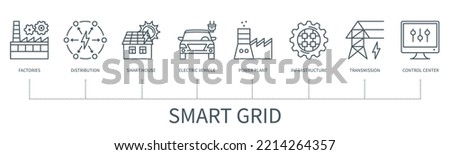Smart grid concept with icons. Factories, distribution, smart house, electric vehicle, power plant, infrastructure, transmission, control center.  Web vector infographic in minimal outline style