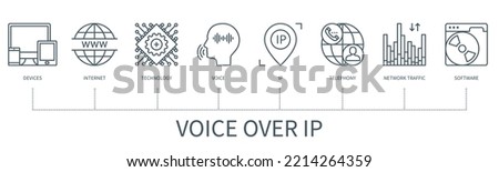 Voice over IP concept with icons. Devices, internet, technology, voice, ip, telephony, network traffic, software. Business banner. Web vector infographic in minimal outline style