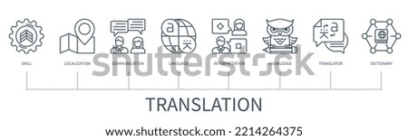 Translation concept with icons. Skill, localization, communication, language, interpretation, knowledge, translator, dictionary Business banner. Web vector infographic in minimal outline style