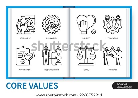 Core values infographics elements set. Honesty, teamwork, ethic, innovations, leadership, responsibility, commitment, support. Web vector linear icons collection