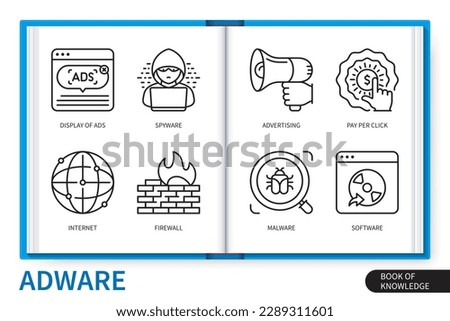 Adware infographics elements set. Display of ad, software, pay per click, spyware, malware, internet, advertising, firewall. Web vector linear icons collection