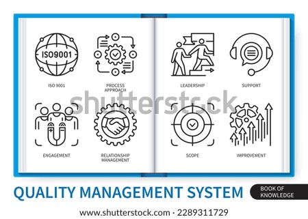 Quality management system infographics elements set. ISO 9001, scope, leadership, engagement, relationship management, support, process approach, improvement. Web vector linear icons collection