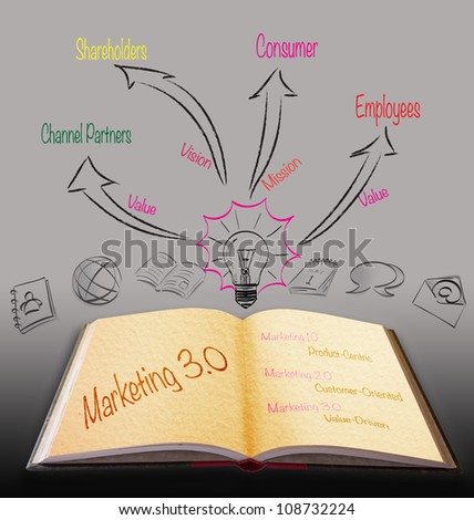 Magic book with marketing 3.0 strategy