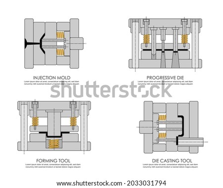 Vector illustration of four different production tools including  Injection molding , Diecasting, press tool, forming tool.