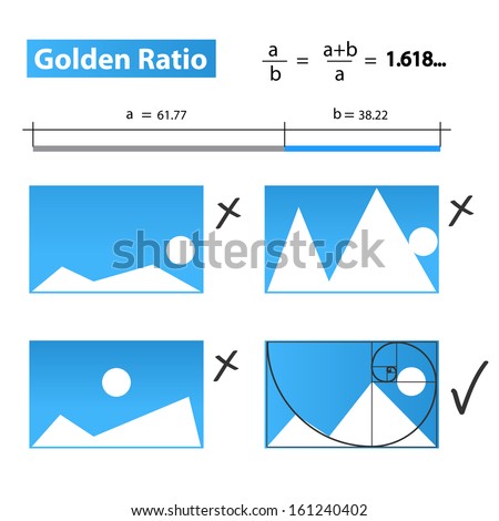 Golden Ratio,Golden Proportion