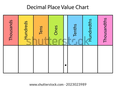 Decimal Place Value Chart blank template worksheet. Clipart image