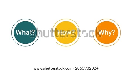 What How Why template design. Clipart image. Clipart image