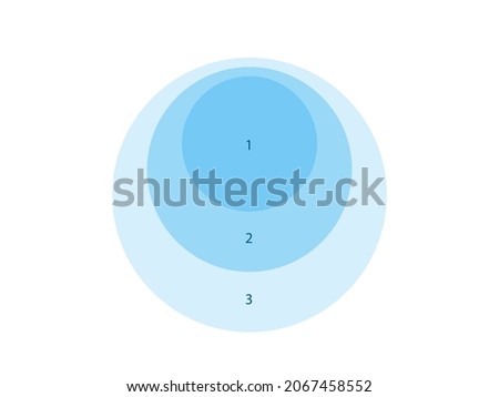 3 stacked concentric circles diagram template. Clipart image isolated on white background