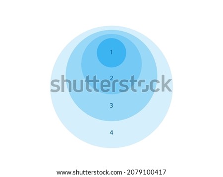 4 stacked concentric circles diagram template. Clipart image isolated on white background