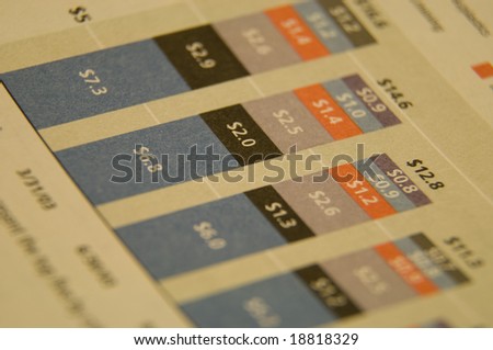 A photo of a printed Financial Data Graph showing profits from different quarters