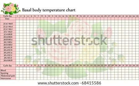 Basal Body Temperature Chart. Celsius And Fahrenheit Scale. Mark The ...