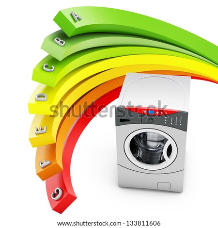 3d Energy efficiency concept with washing machine on white background