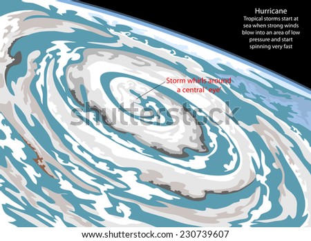 Hurricane tropical storms,nature vector background