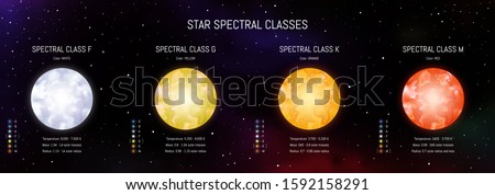 
Star classes vector illustration. Spectral classification of stars. Astronomy design template. Star infographic on cosmic background.