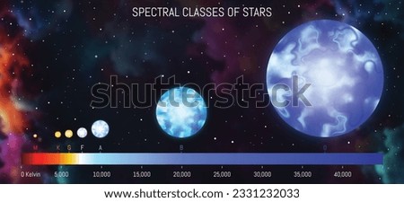 Star spectral classes scale vector illustration. Spectrum classification of stars. Astronomy design template. Star infographic on cosmic background.