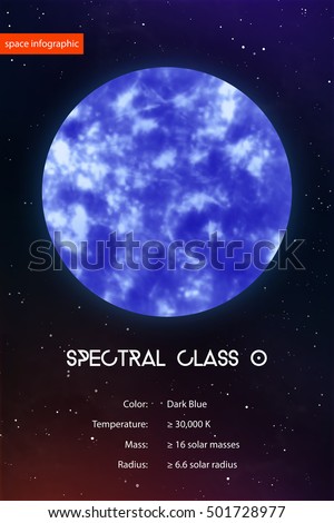 Space infographics in front of galaxy background. Blue supergiant star vector illustration and information. Spectral classification of stars. Astronomy design template.