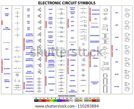 Complete set of vector electronic circuit symbols and resistor codes