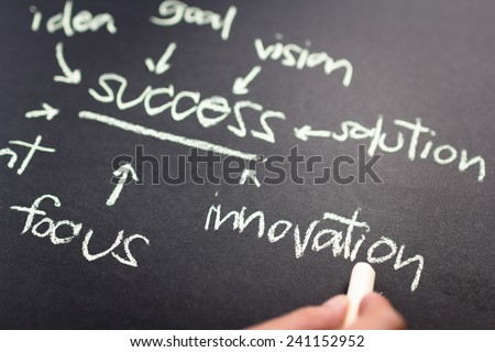 Hand pointing at Innovation word of success concept on chalkboard