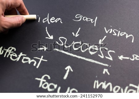 Hand pointing at Idea word of success concept on chalkboard