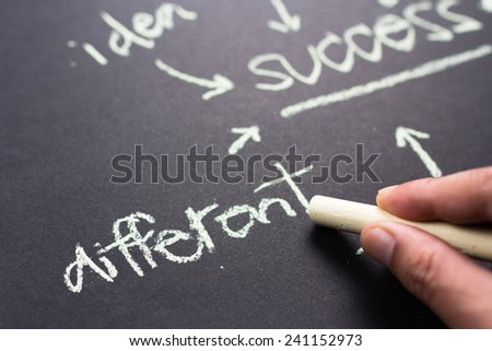Hand pointing at Different word of success concept on chalkboard