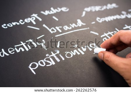 Hand writing business branding concept on chalkboard, focus at positioning word