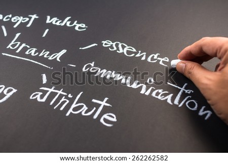Hand writing business branding concept on chalkboard, focus at Essence word