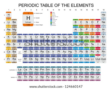 Periodic Table Of The Elements Stock Vector Illustration 124660147 ...