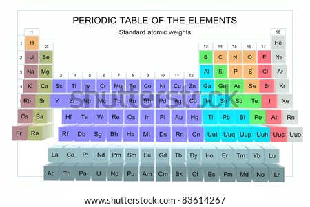 Periodic Table Of The Elements - Standard Atomic Weights Stock Photo ...