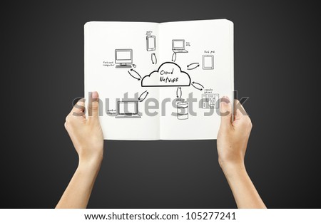 cloud computing diagram in book on a black background