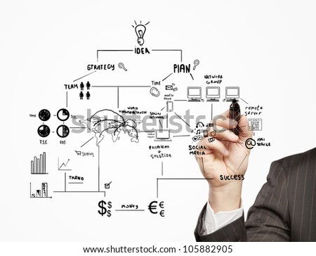 Businessman drawing plan strategy success