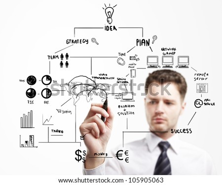 man drawing idea board of business process