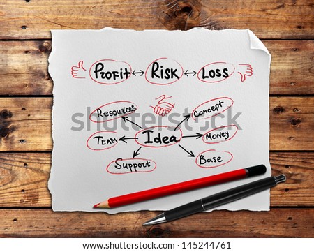 paper with business plan on a table