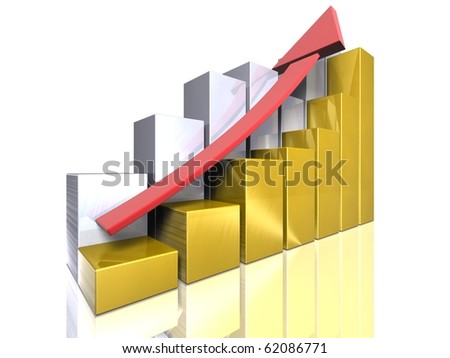 Bar graphs - Ascending - gold and silver