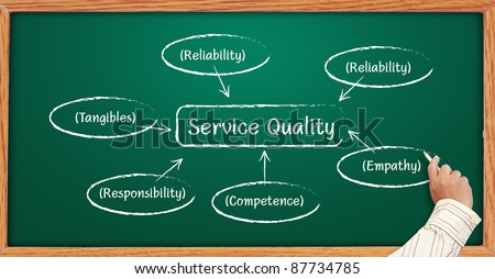 Hand writing graph Service Quality business plan on a blackboard.