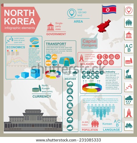 North Korea  infographics, statistical data, sights. Vector illustration