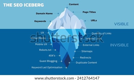 Concepts of SEO Iceberg. SEO is like an iceberg, what you see on the surface does not represent everything. Here are some of the tasks hiding under the iceberg. Vector illustration.