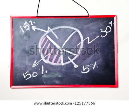 market share with blackboard concept