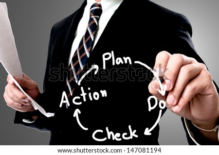Plan do check acton business