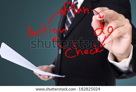 Plan do check acton business with writing on clean board.