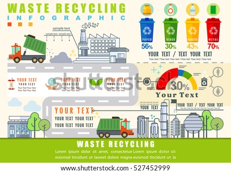 Waste segregation and recycling infographics with elements,  illustrator Vector