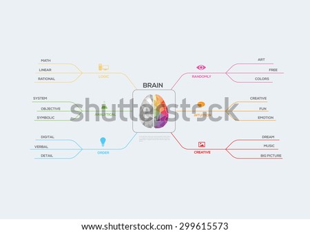 Mind map infographic template. Vector illustration