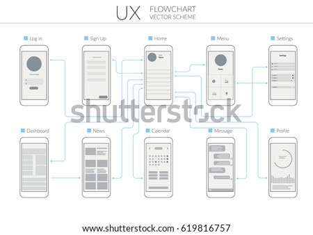 UX UI Flowchart. Vector illustration