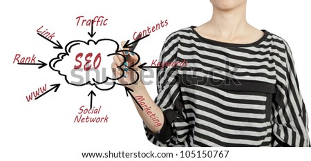 woman drawing SEO process content business diagram