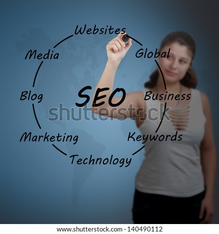 Young businesswoman writing SEO  concept on transparent whiteboard - with blue world map background