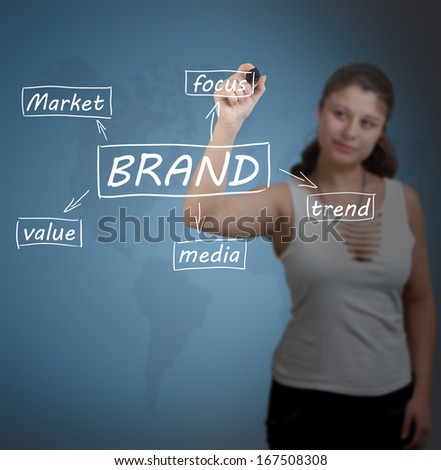 Young businesswoman drawing Brand process information concept on whiteboard.