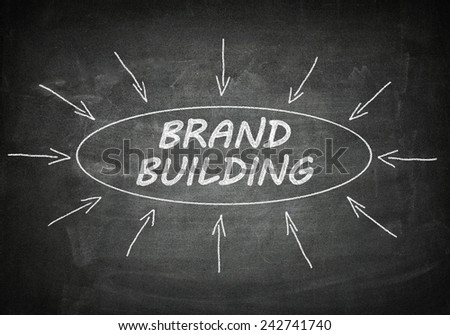 Brand Building process information concept on blackboard.