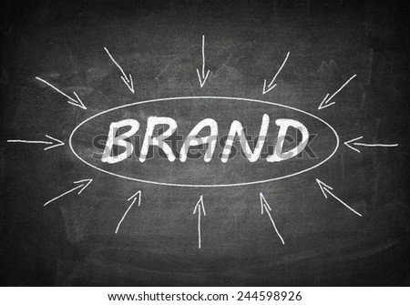 Brand process information concept on black chalkboard.