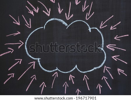 Blank cloud shape on blackboard with many arrows pointing in it.