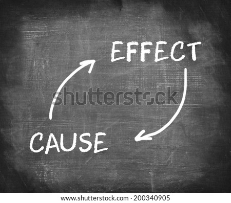 Cause and effect concept diagram