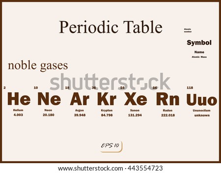 Set of a vector Illustration shows a periodic table. Noble Gases